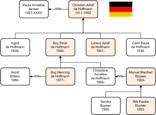 Christian Adolf de Hoffmann 1911-1992 Christian Adolf de Hoffmann 1911-1992